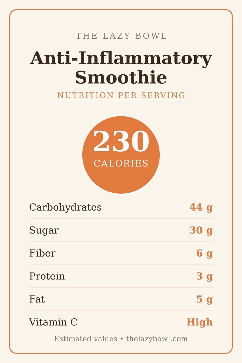 Anti-inflammatory smoothie nutrition facts per serving