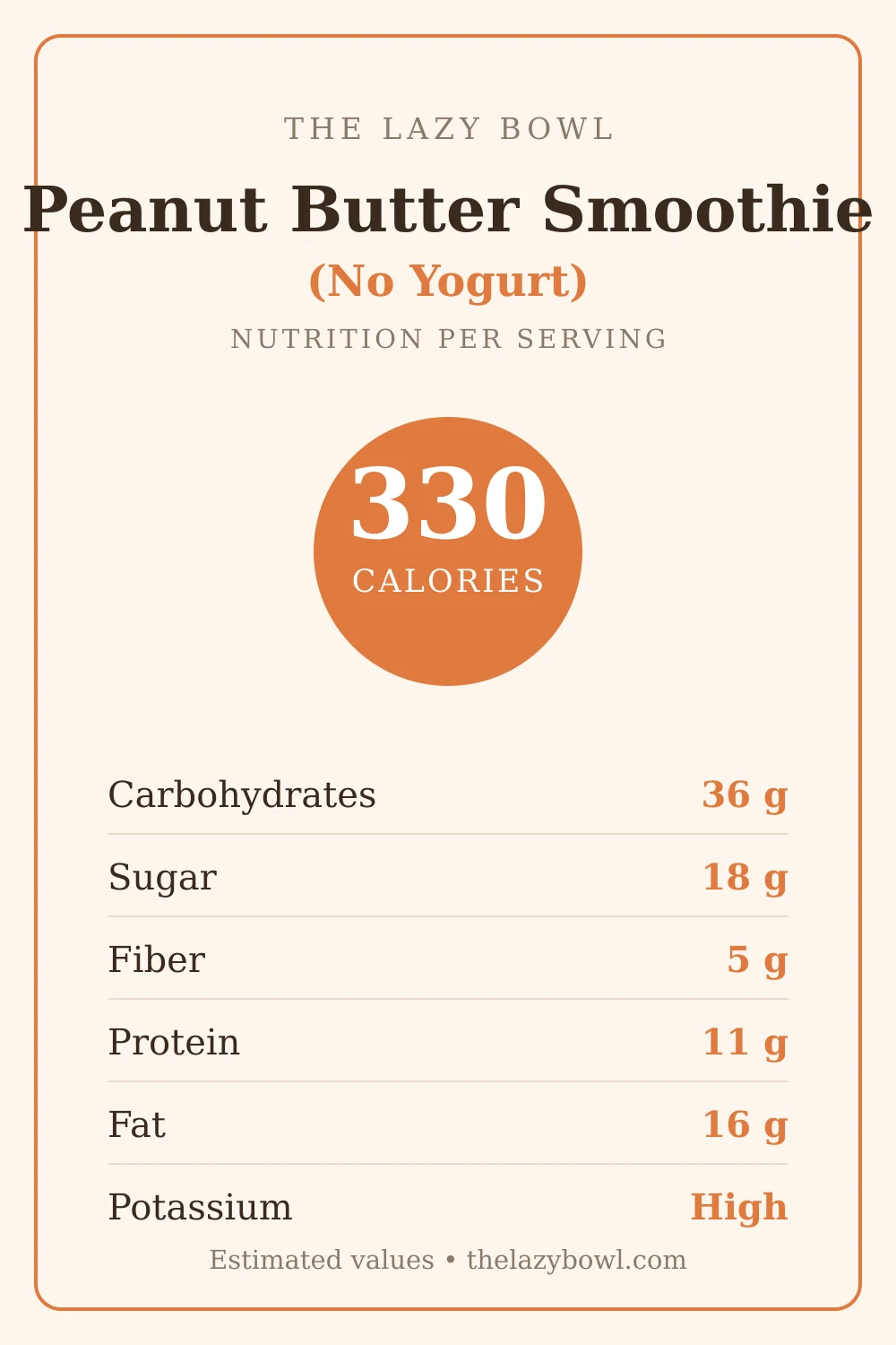Peanut butter smoothie without yogurt nutrition facts per serving